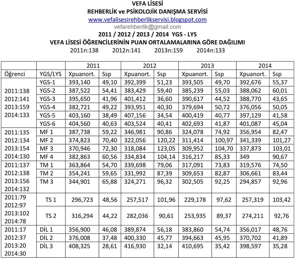 Ssp YGS-1 393,14 49,1 392,399 51,23 393,55 49,7 392,676 55,37 211:138 YGS-2 387,522 54,41 383,429 59,4 385,239 55,3 388,62 6,1 212:141 YGS-3 395,65 41,96 41,412 36,6 39,617 44,52 388,77 43,65 213:159