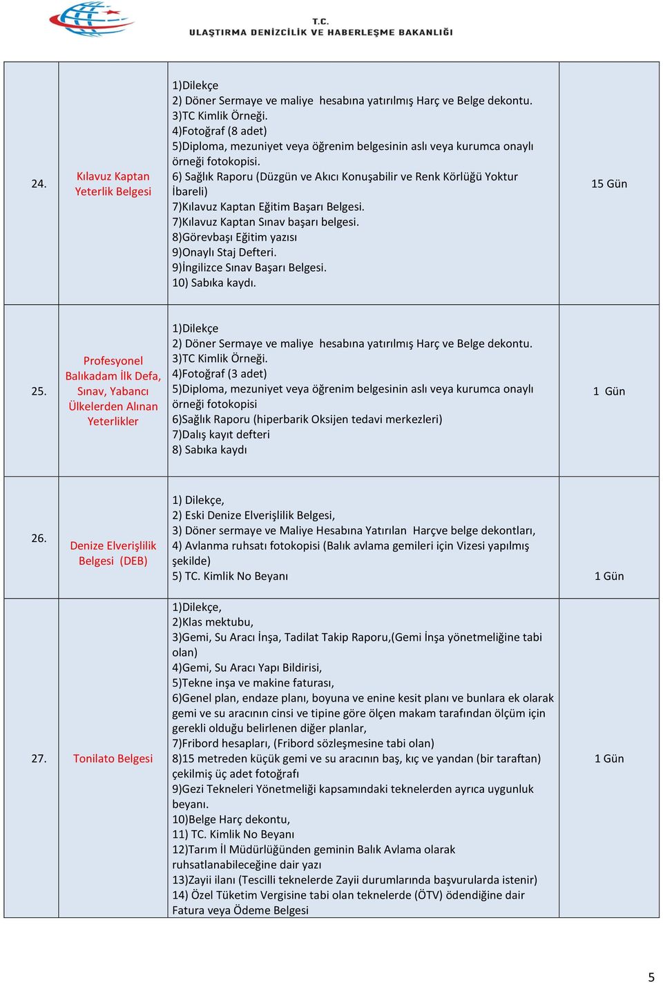 6) Sağlık Raporu (Düzgün ve Akıcı Konuşabilir ve Renk Körlüğü Yoktur İbareli) 7)Kılavuz Kaptan Eğitim Başarı. 7)Kılavuz Kaptan Sınav başarı belgesi. 8)Görevbaşı Eğitim yazısı 9)Onaylı Staj Defteri.