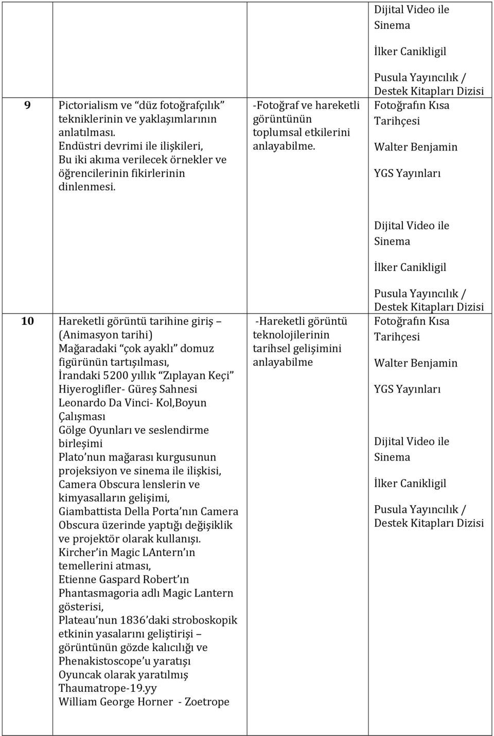 10 Hareketli görüntü tarihine giriş (Animasyon tarihi) Mağaradaki çok ayaklı domuz figürünün tartışılması, İrandaki 5200 yıllık Zıplayan Keçi Hiyeroglifler Güreş Sahnesi Leonardo Da Vinci Kol,Boyun