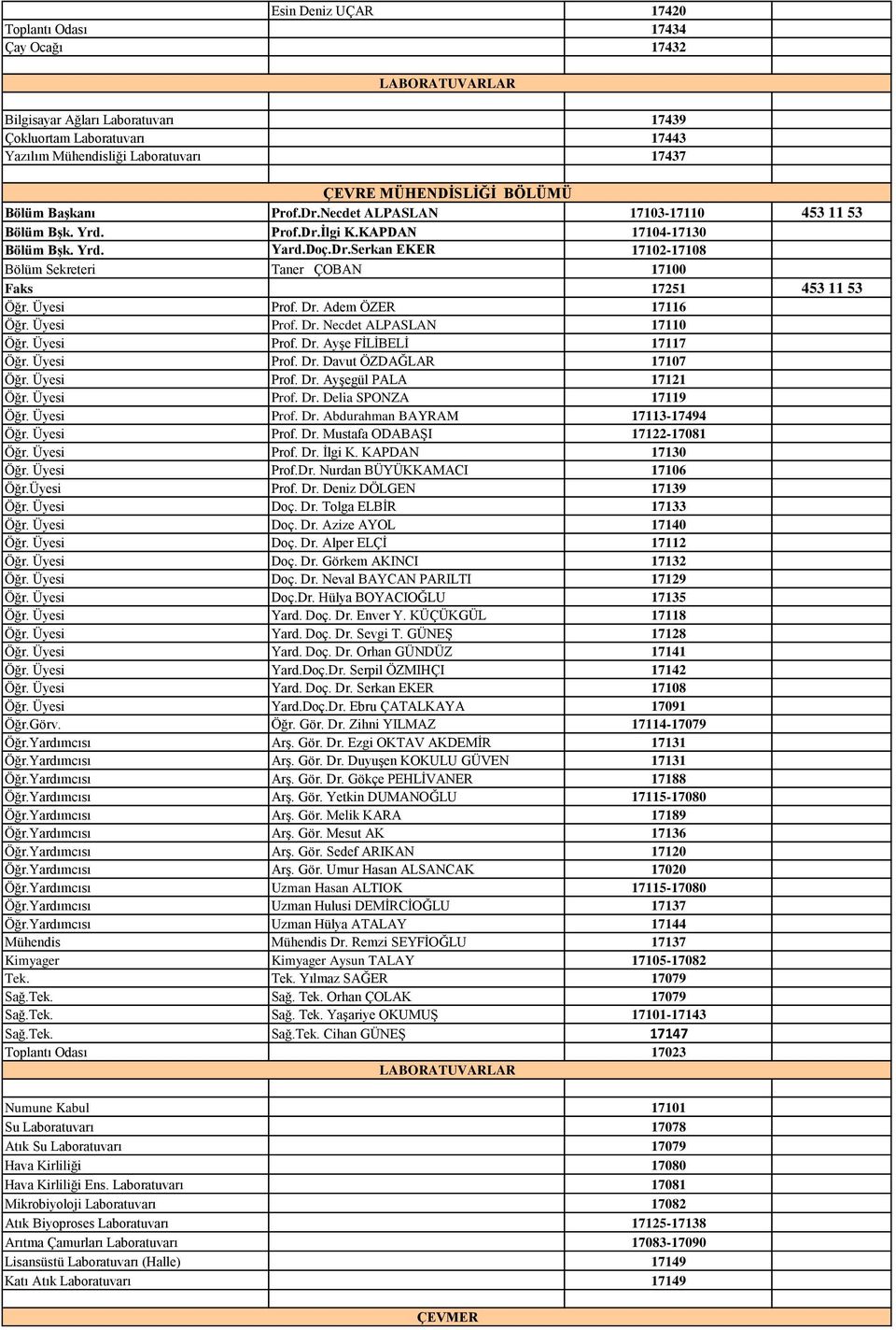 Üyesi Prof. Dr. Adem ÖZER 17116 Öğr. Üyesi Prof. Dr. Necdet ALPASLAN 17110 Öğr. Üyesi Prof. Dr. Ayşe FİLİBELİ 17117 Öğr. Üyesi Prof. Dr. Davut ÖZDAĞLAR 17107 Öğr. Üyesi Prof. Dr. Ayşegül PALA 17121 Öğr.