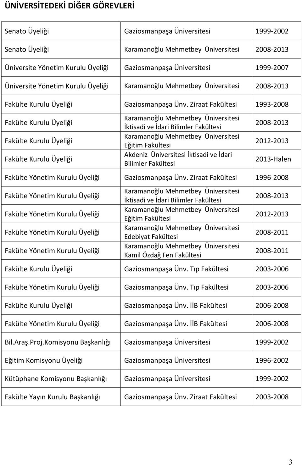 Ziraat Fakültesi 1993-2008 Fakülte Kurulu Üyeliği Fakülte Kurulu Üyeliği Fakülte Kurulu Üyeliği Karamanoğlu Mehmetbey Üniversitesi İktisadi ve İdari Bilimler Fakültesi Karamanoğlu Mehmetbey