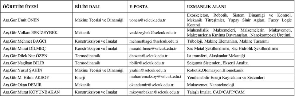 tr Mühendislik Malzemeleri, Malzemelerin Mukavemeti, Malzemelerin Kırılma Davranışları,,Nanokompozit Üretimi, Arş.Gör.Mehmet BAĞCI Konstrüksiyon ve İmalat mehmetbagci@selcuk.edu.