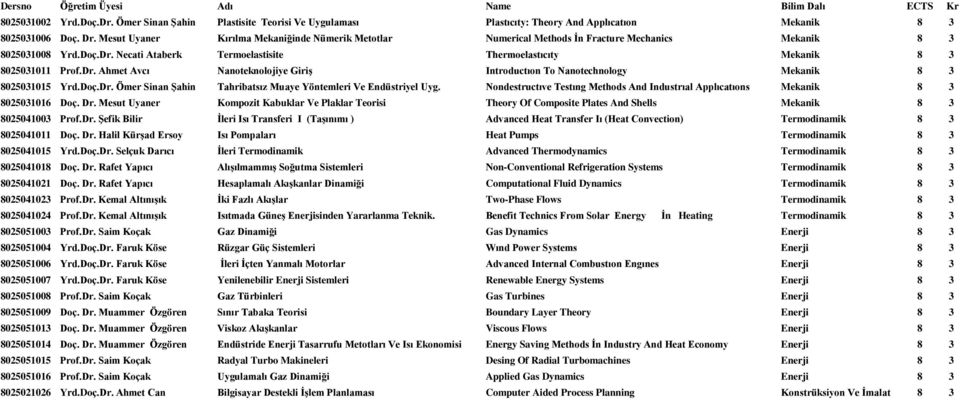 Necati Ataberk Termoelastisite Thermoelastıcıty Mekanik 8 3 8025031011 Prof.Dr. Ahmet Avcı Nanoteknolojiye Giriş Introductıon To Nanotechnology Mekanik 8 3 8025031015 Yrd.Doç.Dr. Ömer Sinan Şahin Tahribatsız Muaye Yöntemleri Ve Endüstriyel Uyg.
