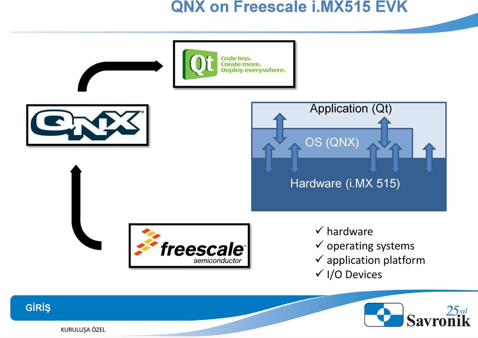 mx 515) hardware operating