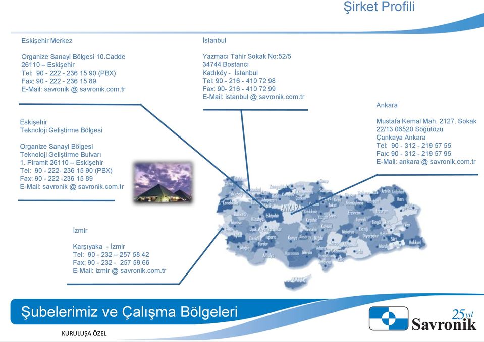 Piramit 26110 Eskişehir Tel: 90-222- 236 15 90 (PBX) Fax: 90-222 -236 15 89 E-Mail: savronik @ savronik.com.