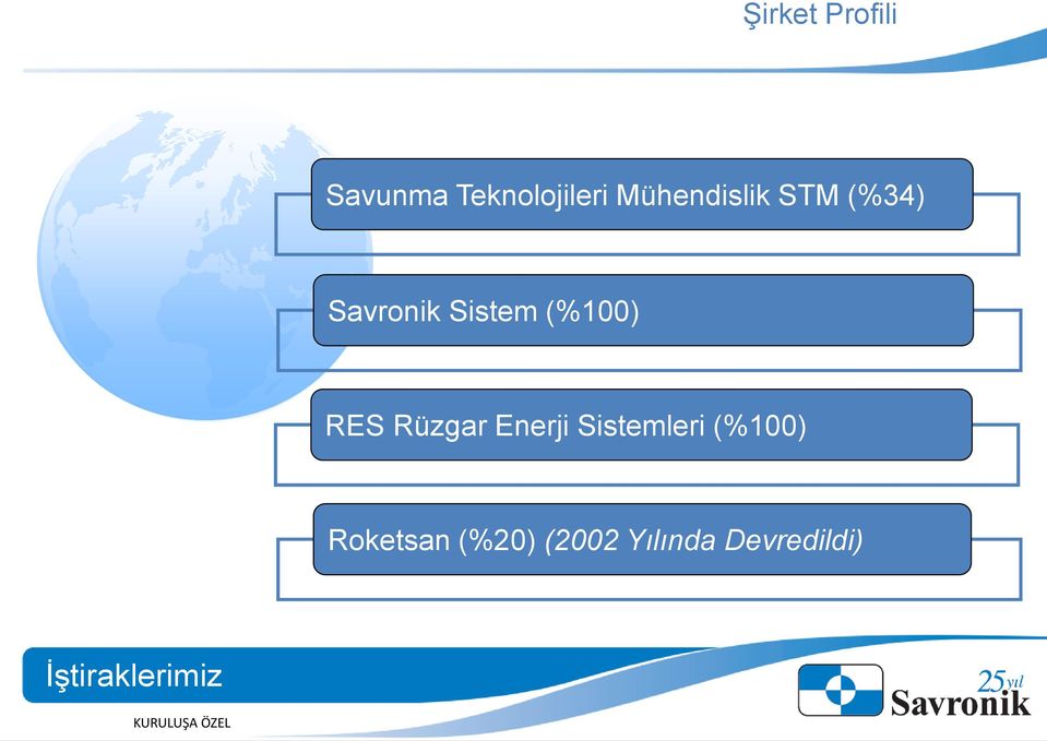 (%100) RES Rüzgar Enerji Sistemleri (%100)