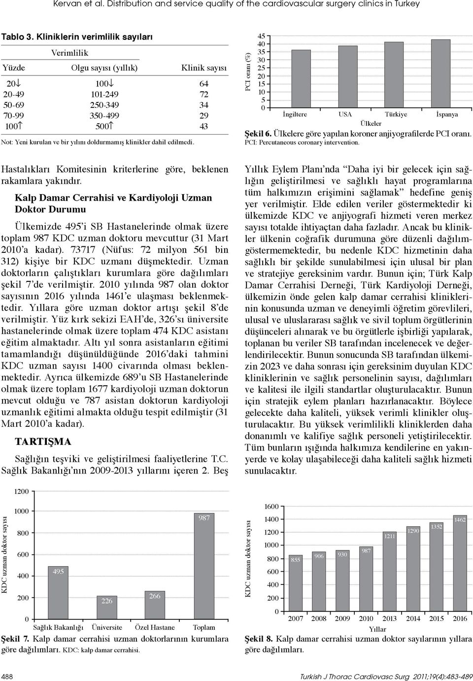 dahil edilmedi. 45 4 35 3 25 2 15 1 5 İngiltere USA Türkiye İspanya Ülkeler Şekil 6. Ülkelere göre yapılan koroner anjiyografilerde PCI oranı. PCI: Percutaneous coronary intervention.