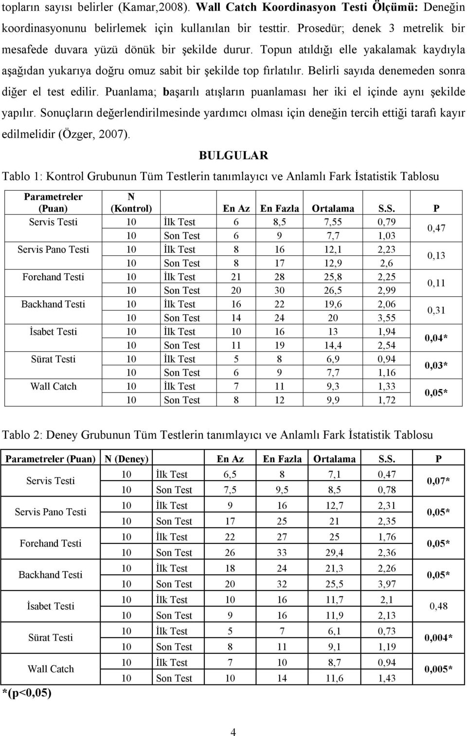 Belirli sayıda denemeden sonra diğer el test edilir. Puanlama; başarılı atışların puanlaması her iki el içinde aynı şekilde yapılır.