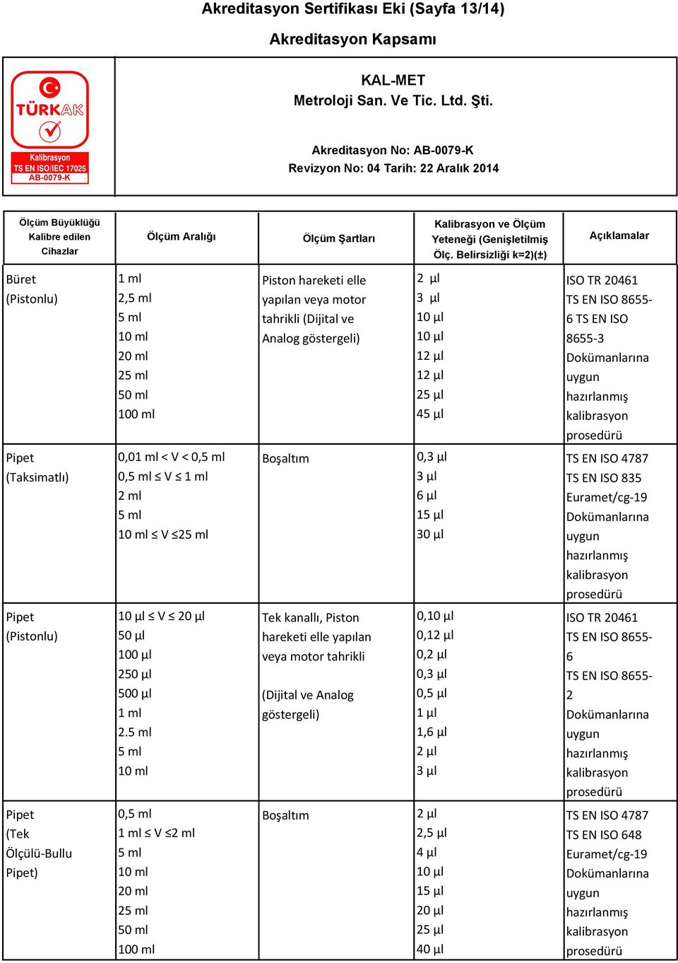 4787 TS EN ISO 835 Euramet/cg-19 Pipet (Pistonlu) 10 µl V 20 µl 50 μl 100 μl 250 μl 500 μl 1 ml 2.