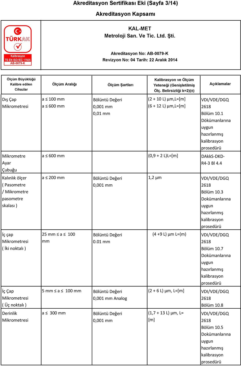 Mikrometresi a 600 mm (0,9 + 2 L)L=[m] DAkkS-DKD- R4-3 Bl 4.4 a 200 mm Bölüntü Değeri 0,001 mm 1,2 μm VDI/VDE/DGQ Bölüm 10.3 25 mm a 100 mm Bölüntü Değeri 0.