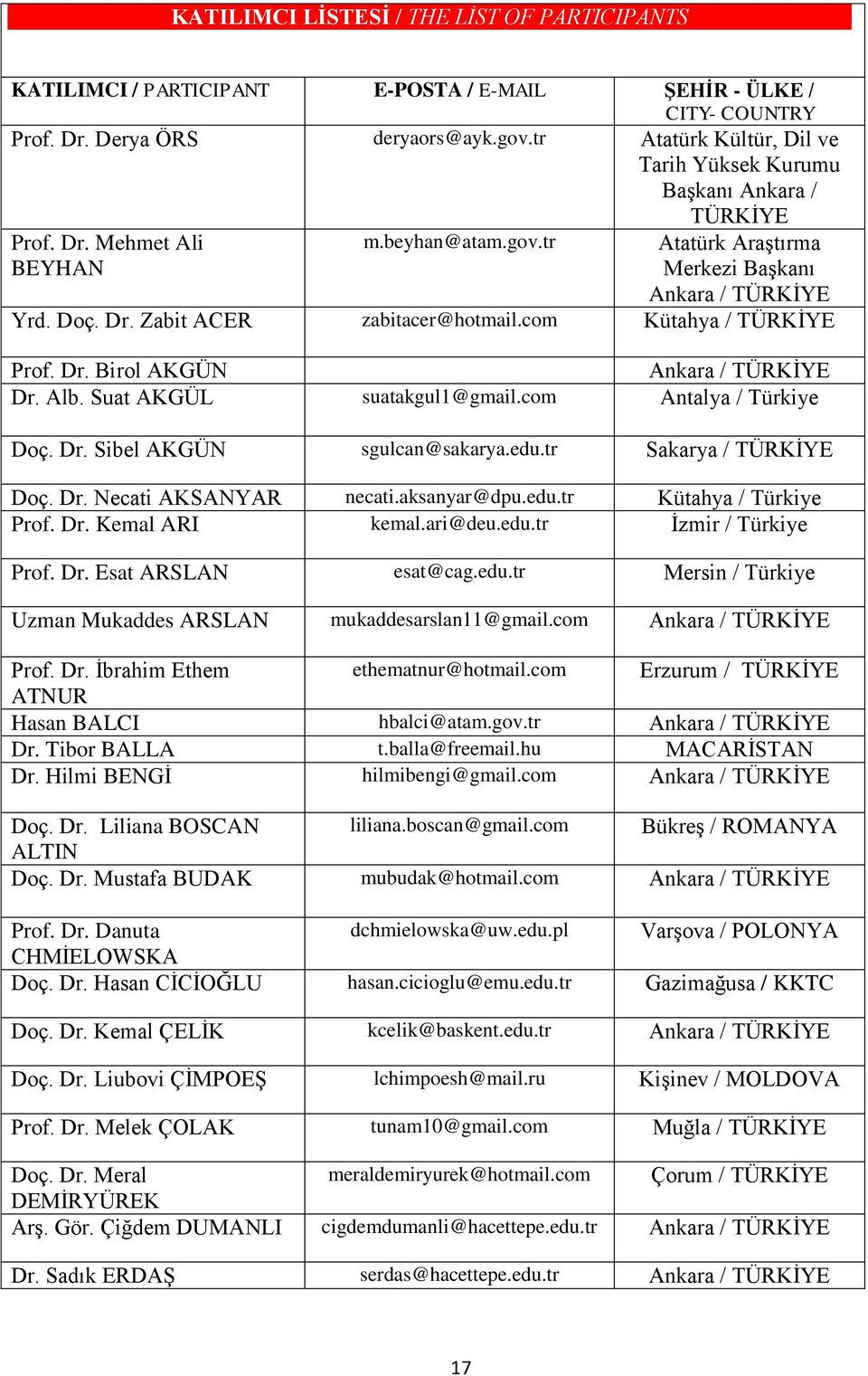 com Kütahya / TÜRKİYE Prof. Dr. Birol AKGÜN Ankara / TÜRKİYE Dr. Alb. Suat AKGÜL suatakgul1@gmail.com Antalya / Türkiye Doç. Dr. Sibel AKGÜN sgulcan@sakarya.edu.tr Sakarya / TÜRKİYE Doç. Dr. Necati AKSANYAR necati.