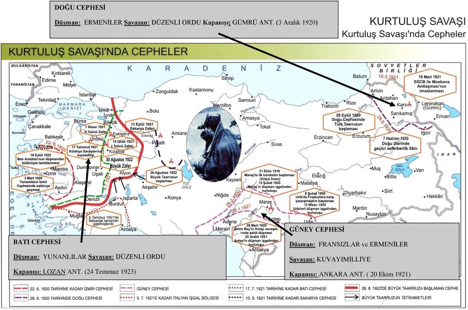 SavaĢan: DÜZENLĠ ORDU KapanıĢı: LOZAN ANT.