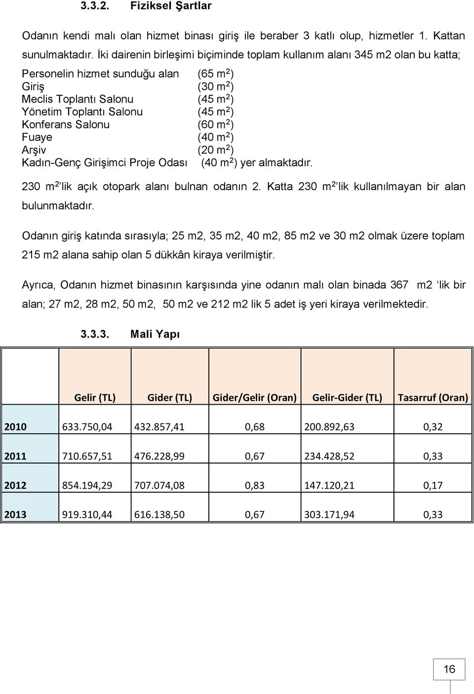 ) Konferans Salonu (60 m 2 ) Fuaye (40 m 2 ) Arşiv (20 m 2 ) Kadın-Genç Girişimci Proje Odası (40 m 2 ) yer almaktadır. 230 m 2 lik açık otopark alanı bulnan odanın 2.