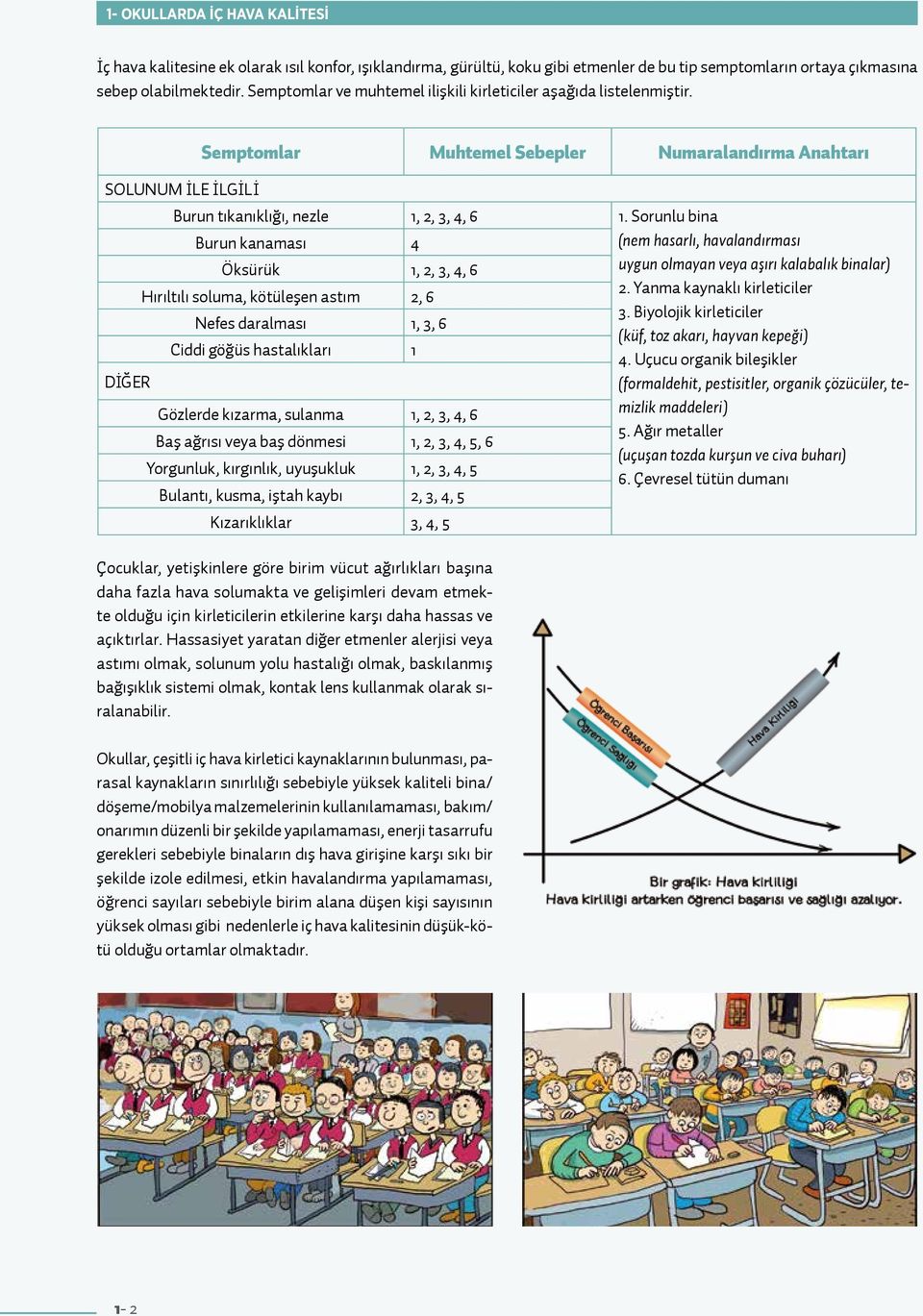 Sorunlu bina Burun kanaması 4 (nem hasarlı, havalandırması Öksürük 1, 2, 3, 4, 6 uygun olmayan veya aşırı kalabalık binalar) 2. Yanma kaynaklı kirleticiler Hırıltılı soluma, kötüleşen astım 2, 6 3.