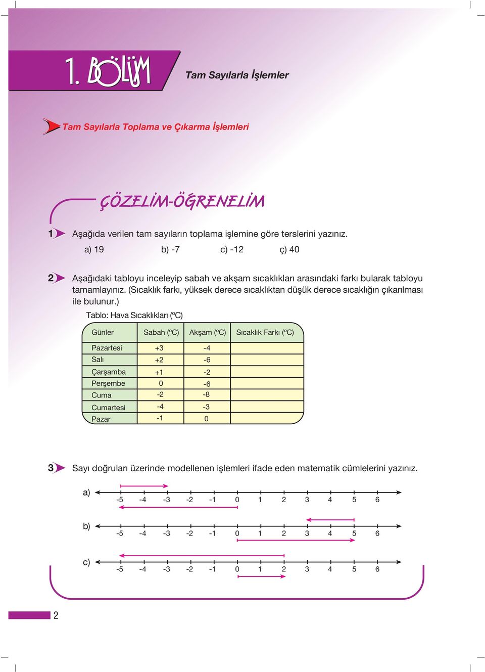 (S cakl k fark, yüksek derece s cakl ktan düflük derece s cakl n ç kar lmas ile bulunur.