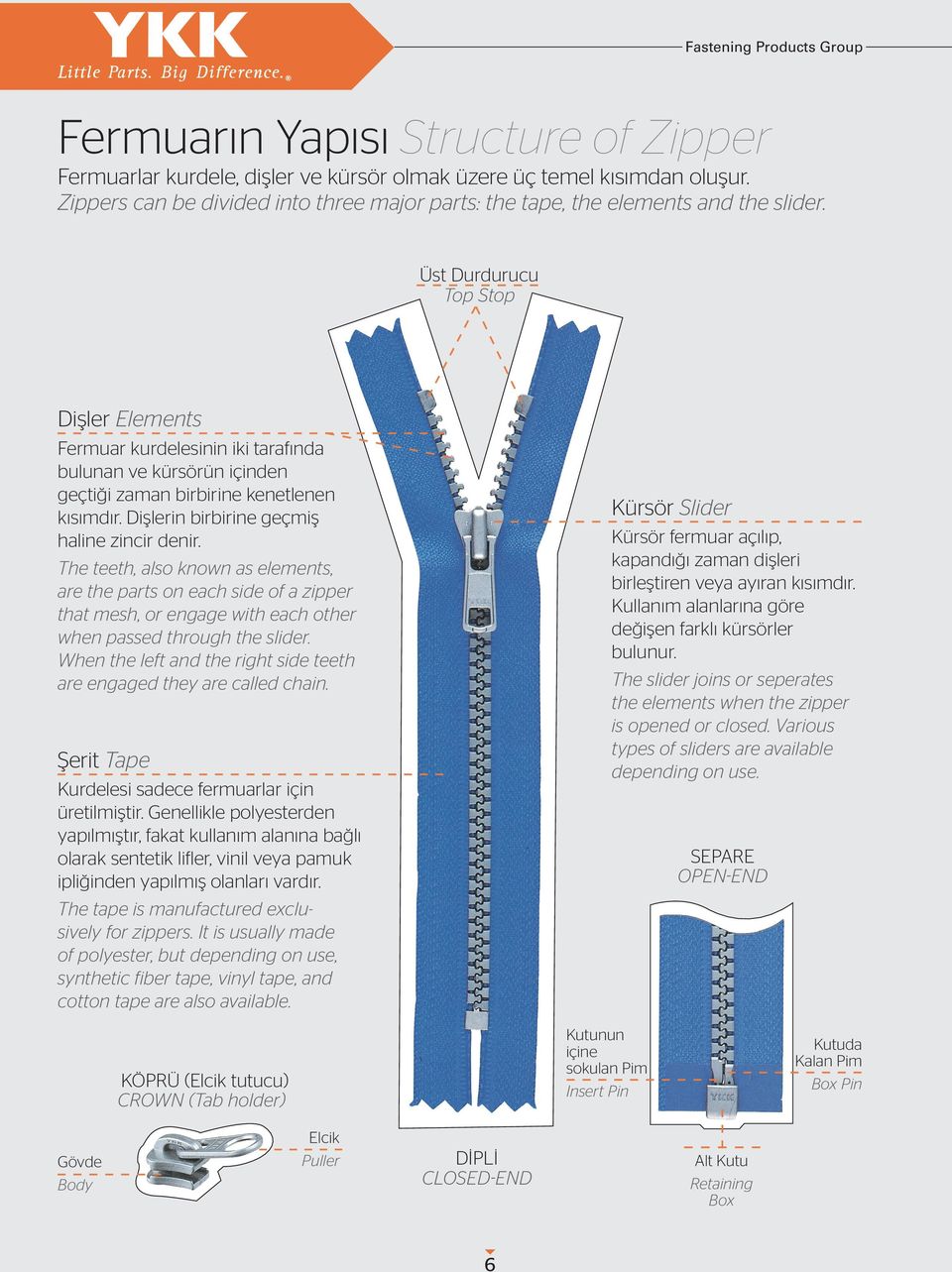 The teeth, also known as elements, are the parts on each side of a zipper that mesh, or engage with each other when passed through the slider.