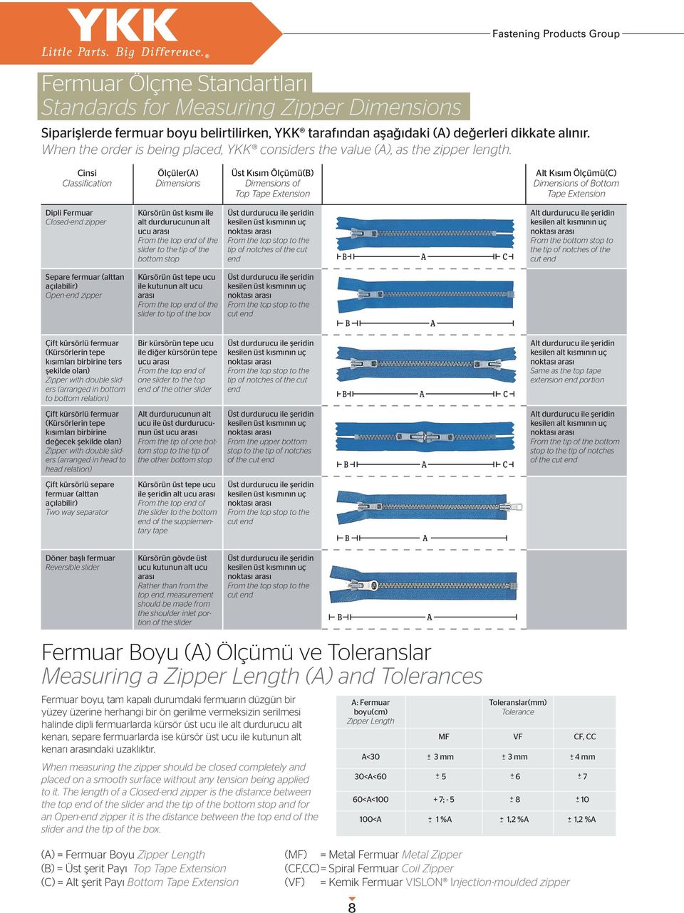 Cinsi Classification Ölçüler(A) Dimensions Üst Kısım Ölçümü(B) Dimensions of Top Tape Extension Alt Kısım Ölçümü(C) Dimensions of Bottom Tape Extension Dipli Fermuar Closed-end zipper Kürsörün üst
