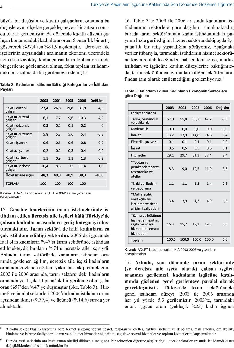 Ücretsiz aile işçilerinin sayısındaki azalmanın ekonomi üzerindeki net etkisi kayıtdışı kadın çalışanların toplam oranında bir gerileme gözlenmesi olmuş, fakat toplam istihdamdaki bir azalma da bu