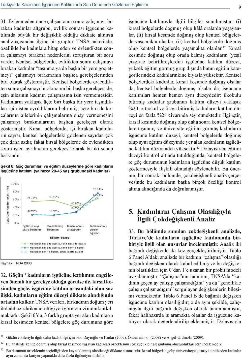 TNSA anketinde, özellikle bu kadınlara hitap eden ve evlendikten sonra çalışmayı bırakma nedenlerini soruşturan bir soru vardır.