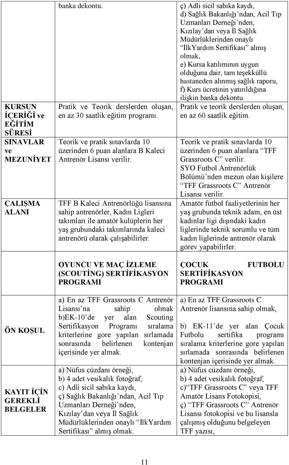 TFF B Kaleci Antrenörlüğü lisansına sahip antrenörler, Kadın Ligleri takımları ile amatör kulüplerin her yaş grubundaki takımlarında kaleci antrenörü olarak çalışabilirler.