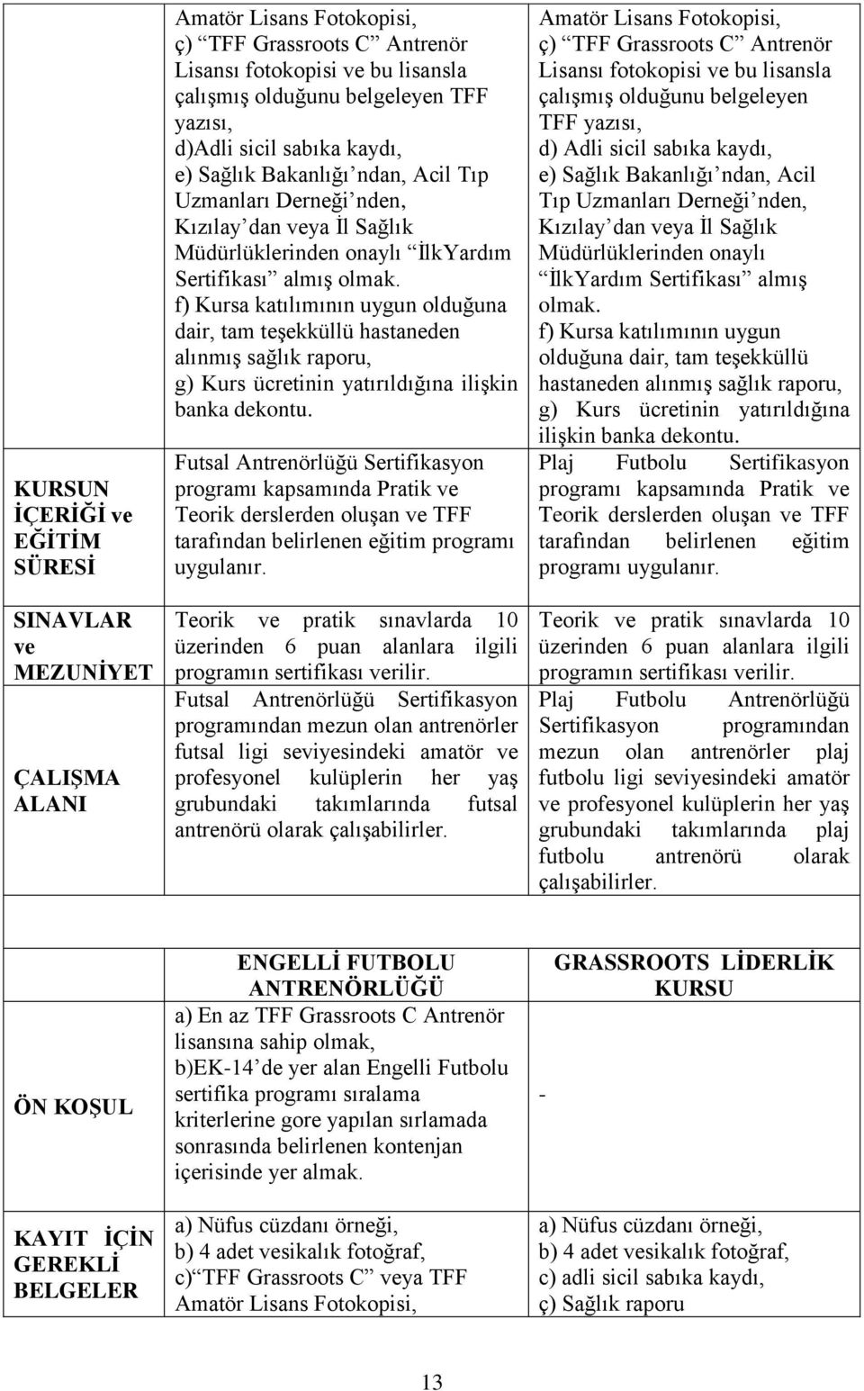 f) Kursa katılımının uygun olduğuna dair, tam teşekküllü hastaneden alınmış sağlık raporu, g) Kurs ücretinin yatırıldığına ilişkin banka dekontu.