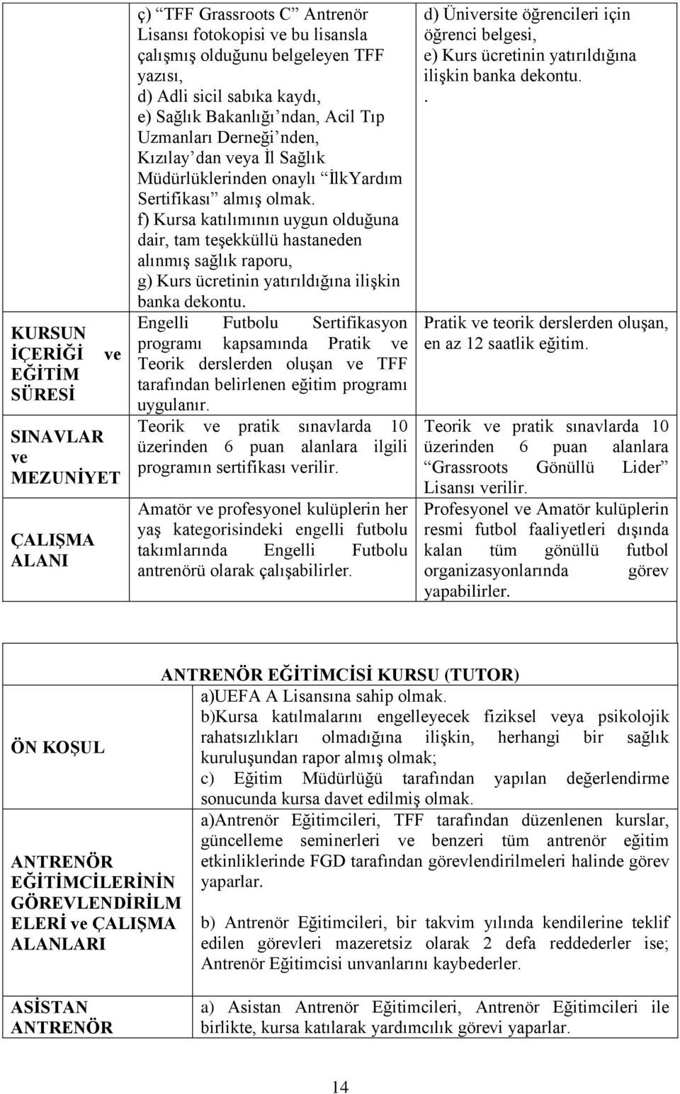 f) Kursa katılımının uygun olduğuna dair, tam teşekküllü hastaneden alınmış sağlık raporu, g) Kurs ücretinin yatırıldığına ilişkin banka dekontu.