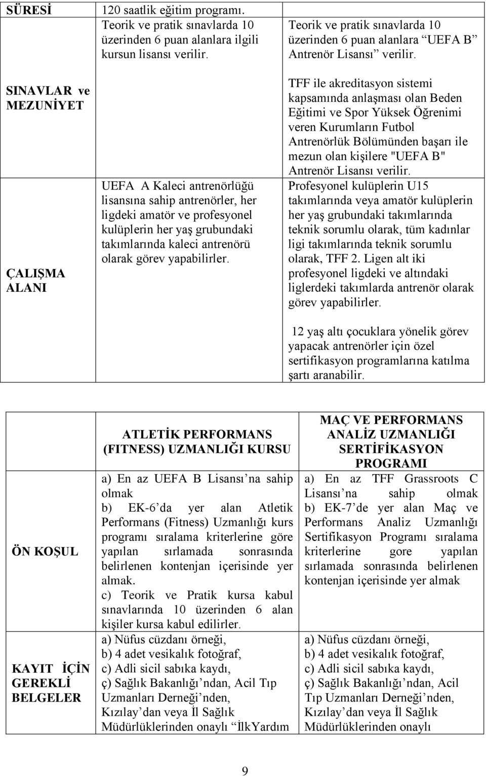 Teorik ve pratik sınavlarda 10 üzerinden 6 puan alanlara UEFA B Antrenör Lisansı verilir.