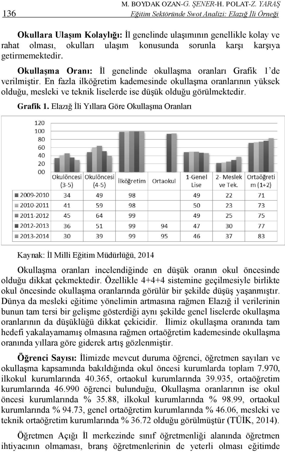 getirmemektedir. Okullaşma Oranı: İl genelinde okullaşma oranları Grafik 1 de verilmiştir.