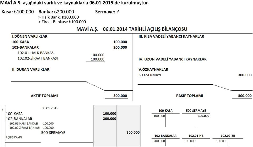 2015'de kurulmuştur. Kasa: 100.