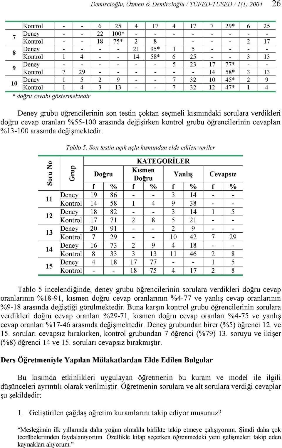 cevabı göstermektedir Deney grubu öğrencilerinin son testin çoktan seçmeli kısmındaki sorulara verdikleri doğru cevap oranları %55-100 arasında değişirken kontrol grubu öğrencilerinin cevapları