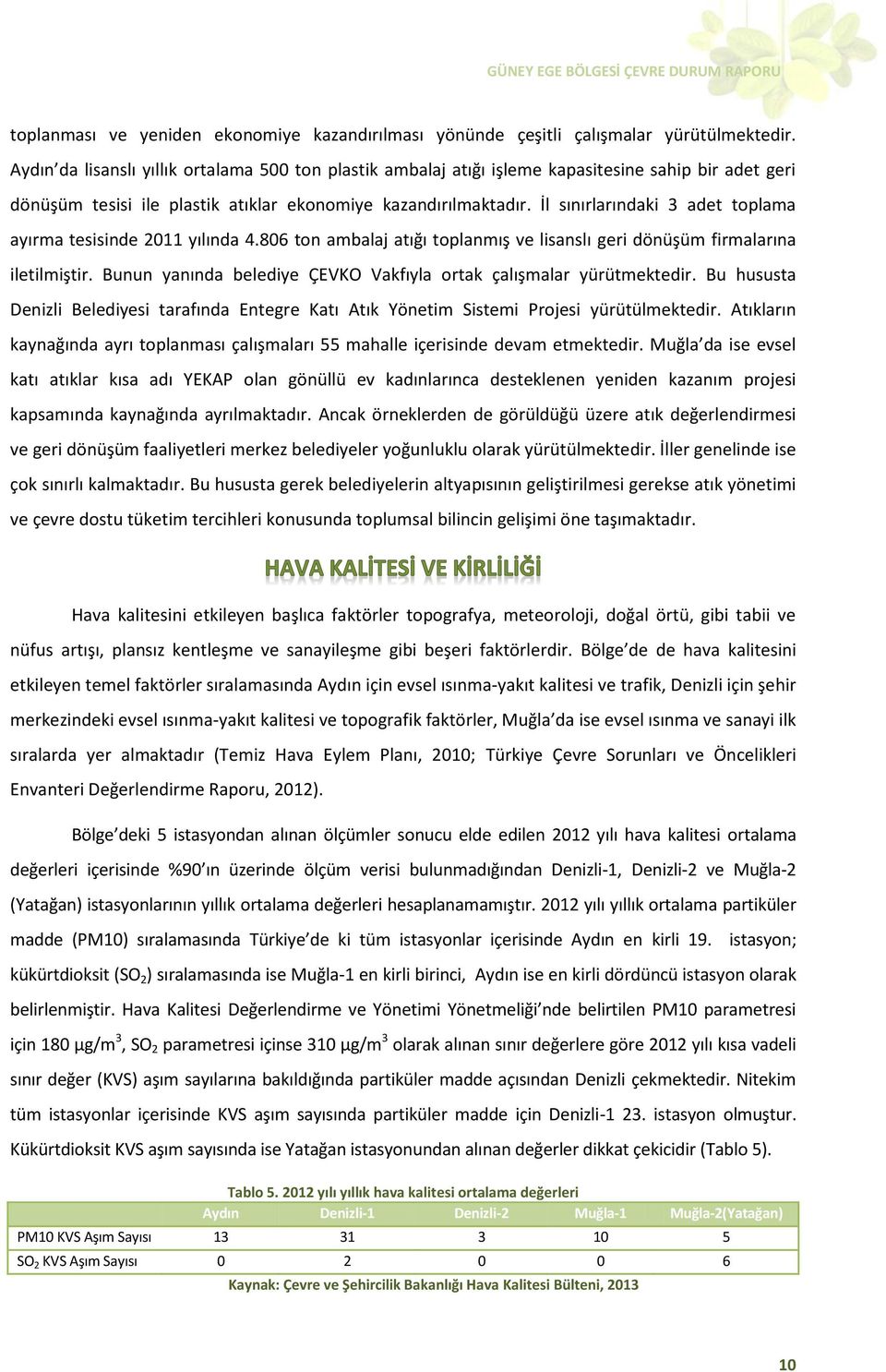 İl sınırlarındaki 3 adet toplama ayırma tesisinde 2011 yılında 4.806 ton ambalaj atığı toplanmış ve lisanslı geri dönüşüm firmalarına iletilmiştir.