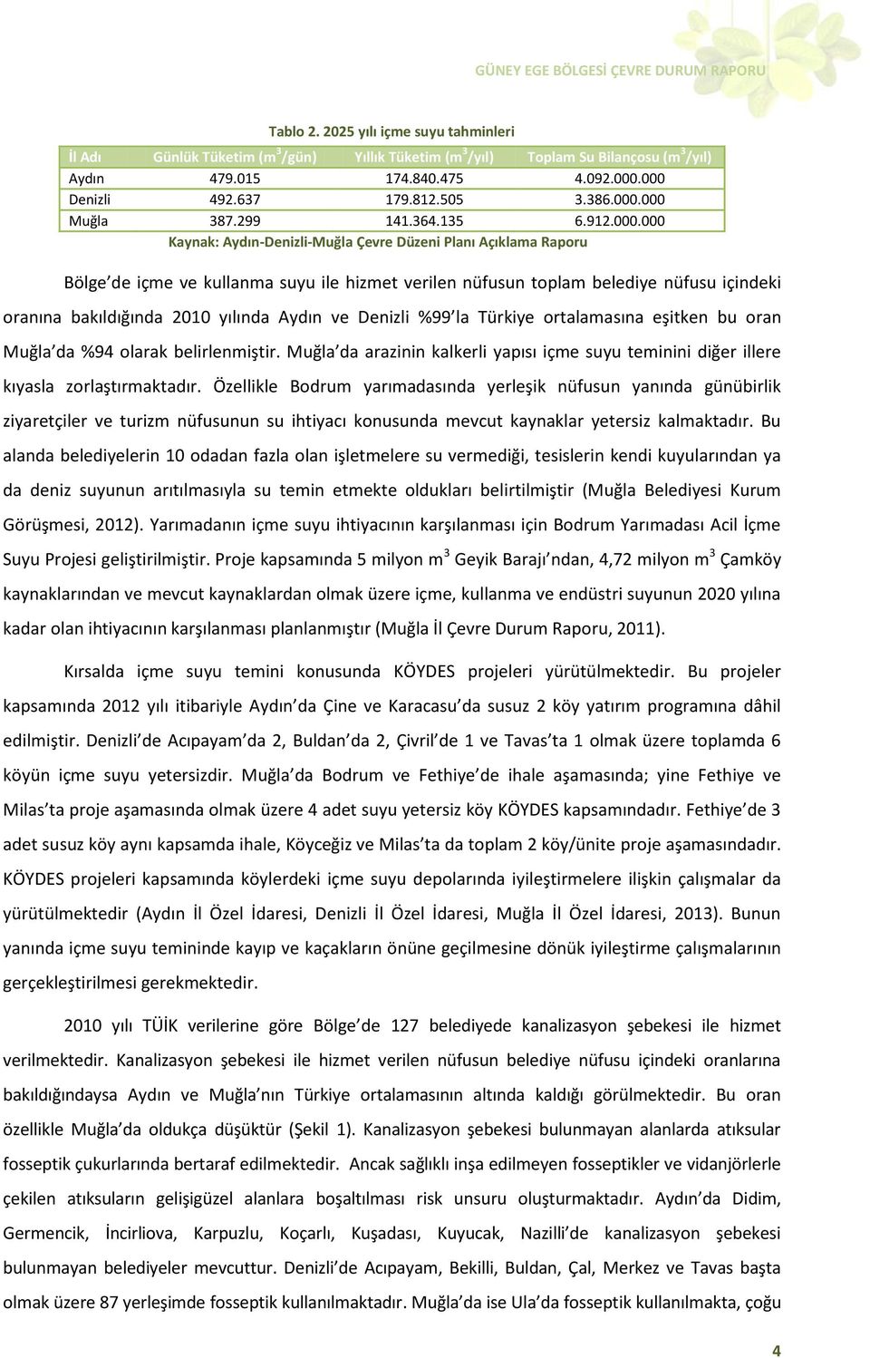 000 Muğla 387.299 141.364.135 6.912.000.000 Kaynak: Aydın-Denizli-Muğla Çevre Düzeni Planı Açıklama Raporu Bölge de içme ve kullanma suyu ile hizmet verilen nüfusun toplam belediye nüfusu içindeki