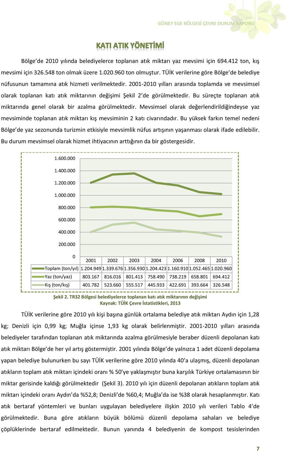 2001-2010 yılları arasında toplamda ve mevsimsel olarak toplanan katı atık miktarının değişimi Şekil 2 de görülmektedir. Bu süreçte toplanan atık miktarında genel olarak bir azalma görülmektedir.