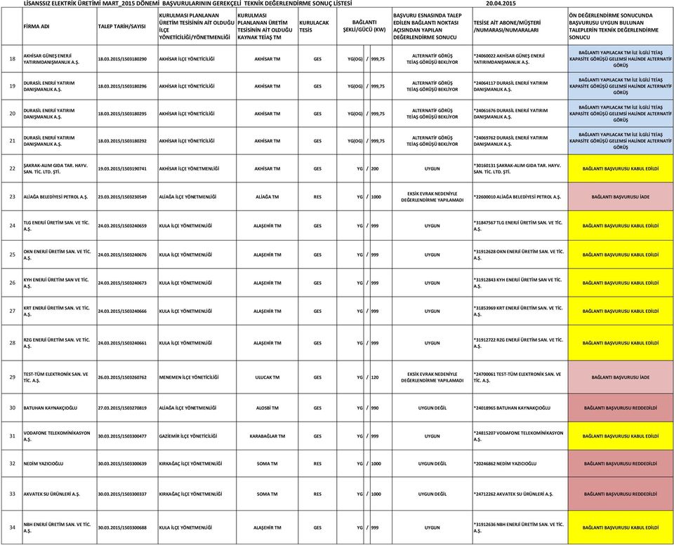 03.2015/1503180295 AKHİSAR YÖNETİCİLİĞİ AKHİSAR TM GES YG(OG) / 999,75 ALTERNATİF *24061676 DURASİL ENERJİ YATIRIM DANIŞMANLIK 21 DURASİL ENERJİ YATIRIM DANIŞMANLIK 18.03.2015/1503180292 AKHİSAR YÖNETİCİLİĞİ AKHİSAR TM GES YG(OG) / 999,75 ALTERNATİF *24069762 DURASİL ENERJİ YATIRIM DANIŞMANLIK 22 ŞAKRAK-ALIM GIDA TAR.