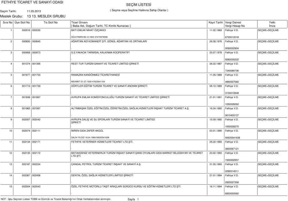 02.1987 Fethiye V.D. SEÇME+SEÇİLME - 7340080706 5 001677 001703 RAMAZAN KANDÖNMEZ TİCARETHANESİ 11.05.1989 Fethiye V.D. SEÇME+SEÇİLME MEHMET-01.07.1930-47623641104 4960007060 6 001713 001739 DÖRTLER EĞİTİM TURİZM TİCARET VE SANAYİ ANONİM 06.