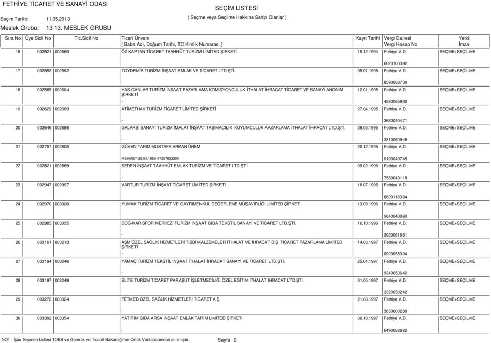 01.1995 Fethiye V.D. SEÇME+SEÇİLME 002629 002669 ATİMETHAK TURİZM TİCARET LİMİTED 27.04.1995 Fethiye V.D. SEÇME+SEÇİLME - 3680040471 20 002646 002686 GALAKSİ SANAYİ TURİZM İMALAT İNŞAAT TAŞIMACILIK KUYUMCULUK PAZARLAMA İTHALAT İHRACAT LTD.
