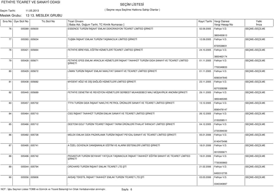 11.2005 Fethiye V.D. SEÇME+SEÇİLME - 6090347845 81 005438 005682 MYDENT AĞIZ VE DİŞ SAĞLIĞI HİZMETLERİ LİMİTED 23.11.2005 Fethiye V.D. SEÇME+SEÇİLME - 6270328288 82 005445 005689 FETHİYE DENETİM VE REVİZYON HİZMETLERİ SERBEST MUHASEBECİ MALİ MÜŞAVİRLİK ANONİM 29.