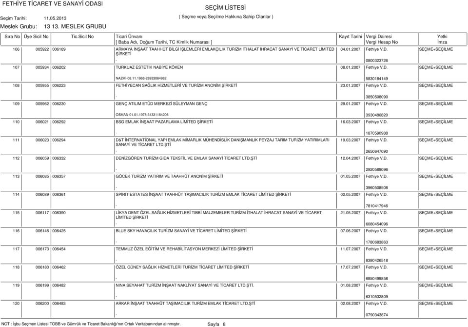 01.2007 Fethiye V.D. SEÇME+SEÇİLME OSMAN-01.01.1978-31331184206 3930480820 110 006021 006292 BSG EMLAK İNŞAAT PAZARLAMA LİMİTED 16.03.2007 Fethiye V.D. SEÇME+SEÇİLME - 1870590988 111 112 006023 006294 D&T İNTERNATİONAL YAPI EMLAK MİMARLIK MÜHENDİSLİK DANIŞMANLIK PEYZAJ TARIM TURİZM YATIRIMLARI SANAYİ VE TİCARET LTD.