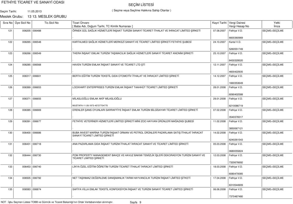 10.2007 Fethiye V.D. SEÇME+SEÇİLME - 8430329520 124 006285 006568 HAVEN TURİZM EMLAK İNŞAAT SANAYİ VE TİCARET LTD ŞTİ 12.11.2007 Fethiye V.D. SEÇME+SEÇİLME - 4600422935 125 006317 006601 BERTA EĞİTİM TURİZM TEKSTİL GIDA OTOMOTİV İTHALAT VE İHRACAT LİMİTED 14.