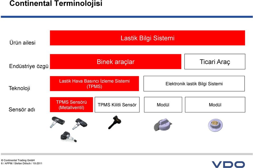 Sistemi (TPMS) Elektronik lastik Bilgi Sistemi Sensör adı TPMS Sensörü