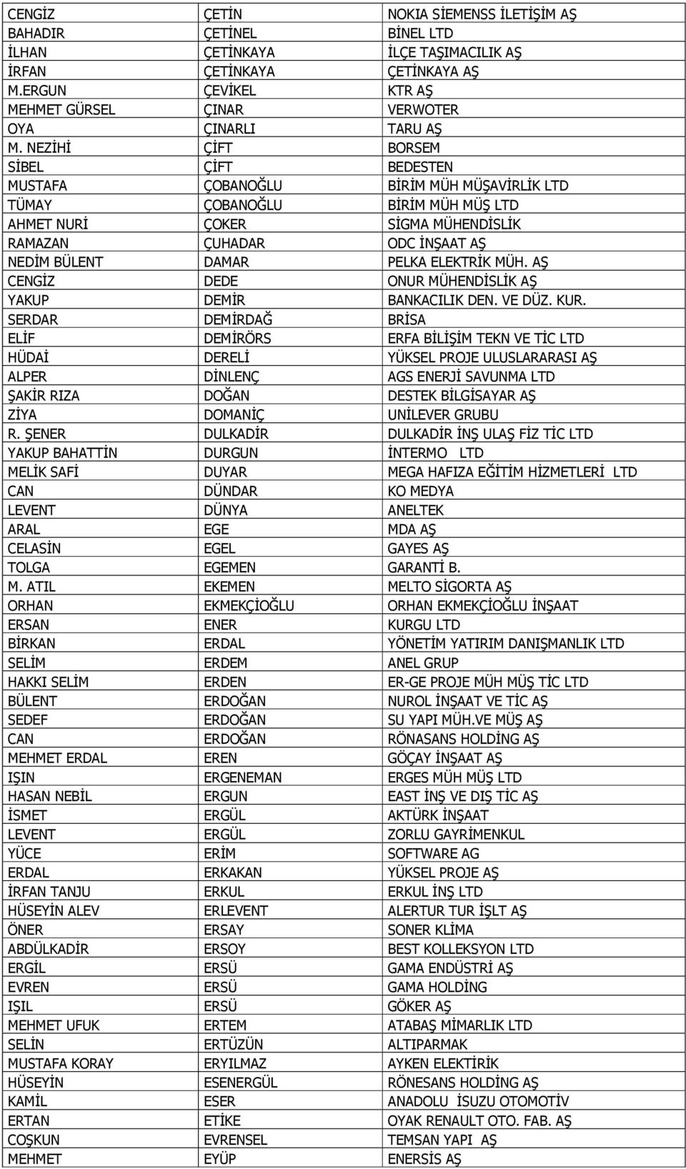 NEZİHİ ÇİFT BORSEM SİBEL ÇİFT BEDESTEN MUSTAFA ÇOBANOĞLU BİRİM MÜH MÜŞAVİRLİK LTD TÜMAY ÇOBANOĞLU BİRİM MÜH MÜŞ LTD AHMET NURİ ÇOKER SİGMA MÜHENDİSLİK RAMAZAN ÇUHADAR ODC İNŞAAT AŞ NEDİM BÜLENT DAMAR