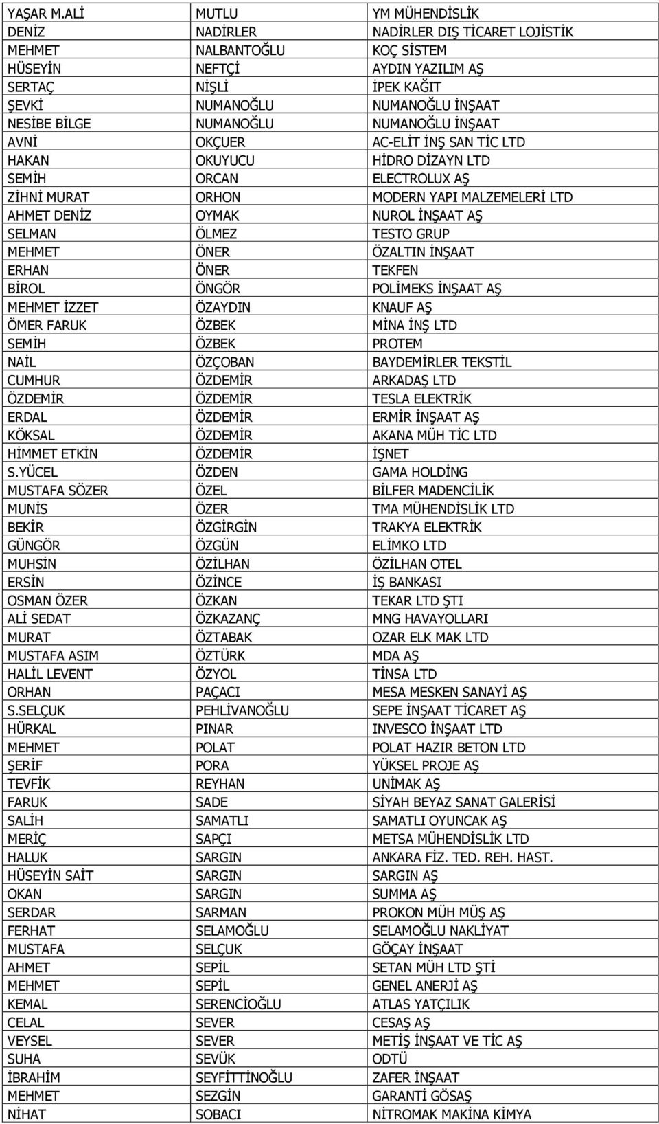 BİLGE NUMANOĞLU NUMANOĞLU İNŞAAT AVNİ OKÇUER AC-ELİT İNŞ SAN TİC LTD HAKAN OKUYUCU HİDRO DİZAYN LTD SEMİH ORCAN ELECTROLUX AŞ ZİHNİ MURAT ORHON MODERN YAPI MALZEMELERİ LTD AHMET DENİZ OYMAK NUROL