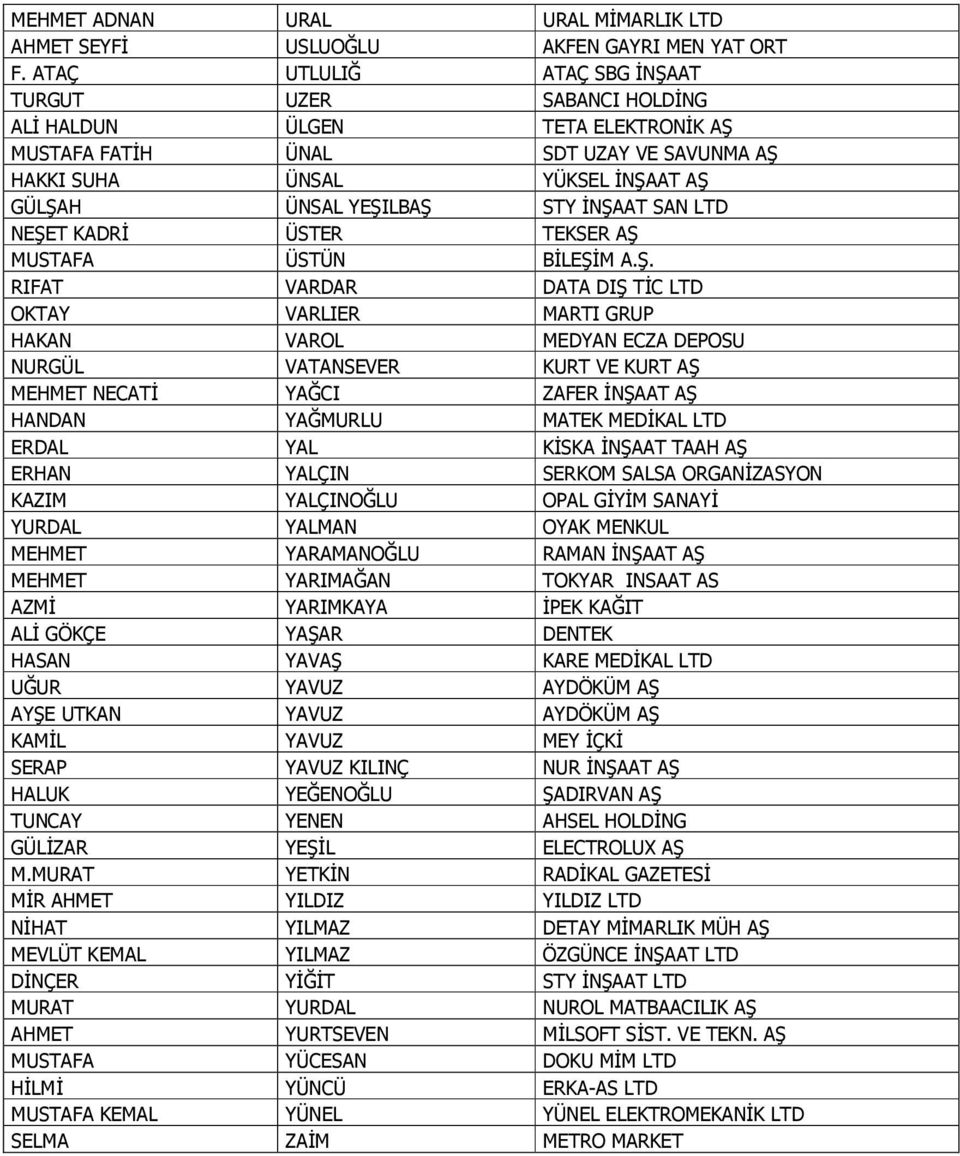 İNŞAAT SAN LTD NEŞET KADRİ ÜSTER TEKSER AŞ MUSTAFA ÜSTÜN BİLEŞİM A.Ş. RIFAT VARDAR DATA DIŞ TİC LTD OKTAY VARLIER MARTI GRUP HAKAN VAROL MEDYAN ECZA DEPOSU NURGÜL VATANSEVER KURT VE KURT AŞ MEHMET