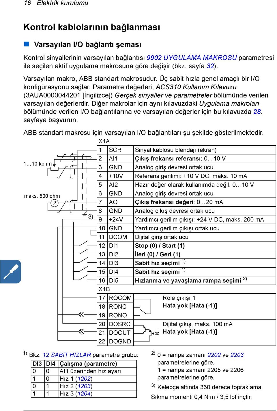 Parametre değerleri, ACS310 Kullanım Kılavuzu (3AUA0000044201 [İngilizce]) Gerçek sinyaller ve parametreler bölümünde verilen varsayılan değerlerdir.