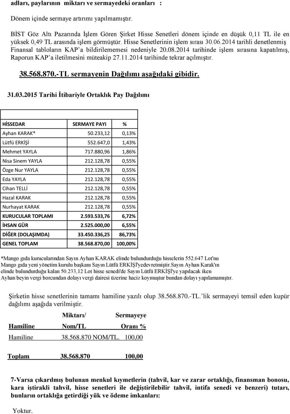 2014 tarihli denetlenmiş Finansal tabloların KAP a bildirilememesi nedeniyle 20.08.2014 tarihinde işlem sırasına kapatılmış, Raporun KAP a iletilmesini müteakip 27.11.2014 tarihinde tekrar açılmıştır.