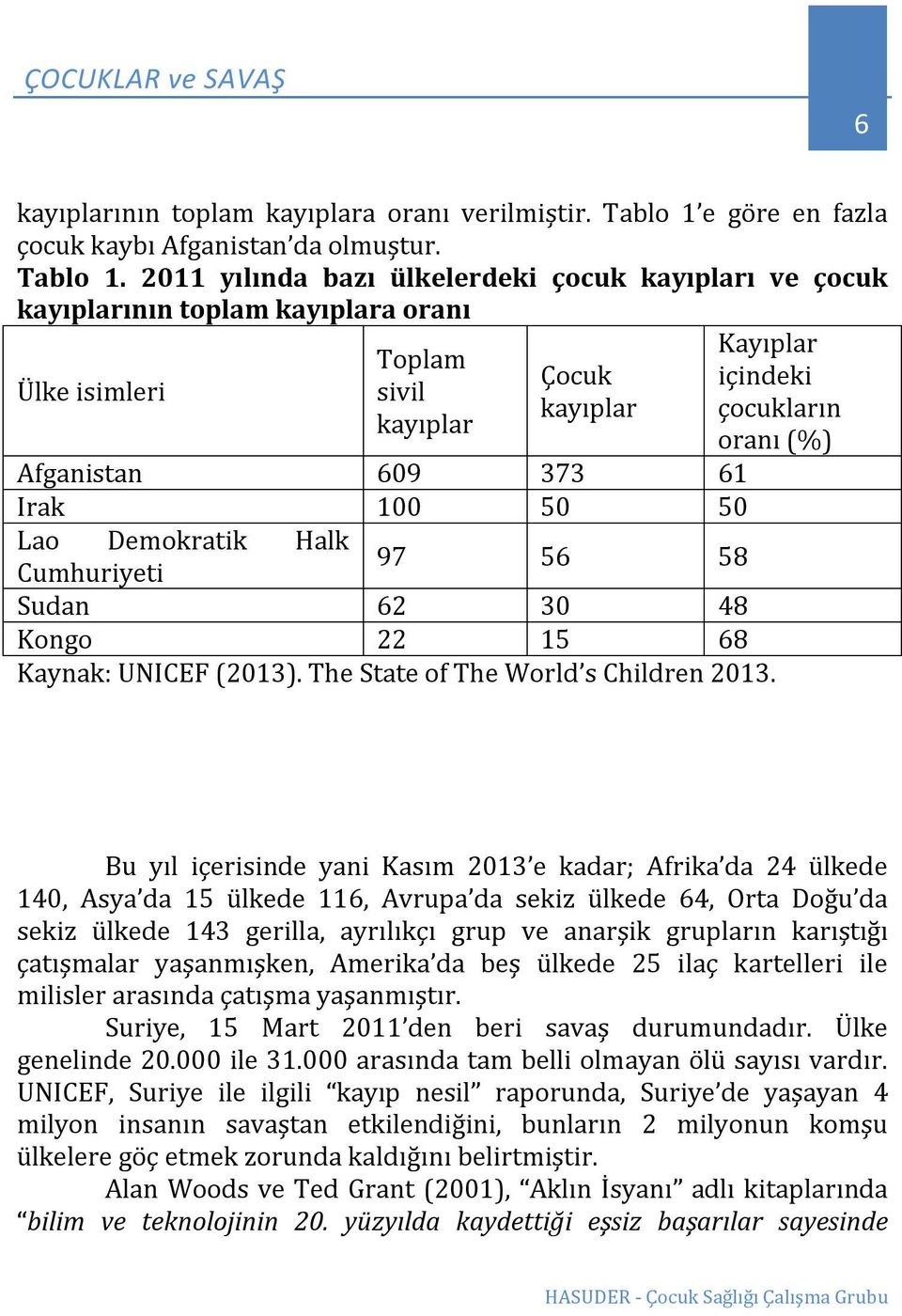 2011 yılında bazı ülkelerdeki çocuk kayıpları ve çocuk kayıplarının toplam kayıplara oranı Ülke isimleri Toplam sivil kayıplar Çocuk kayıplar Afganistan 609 373 61 Irak 100 50 50 Lao Demokratik Halk