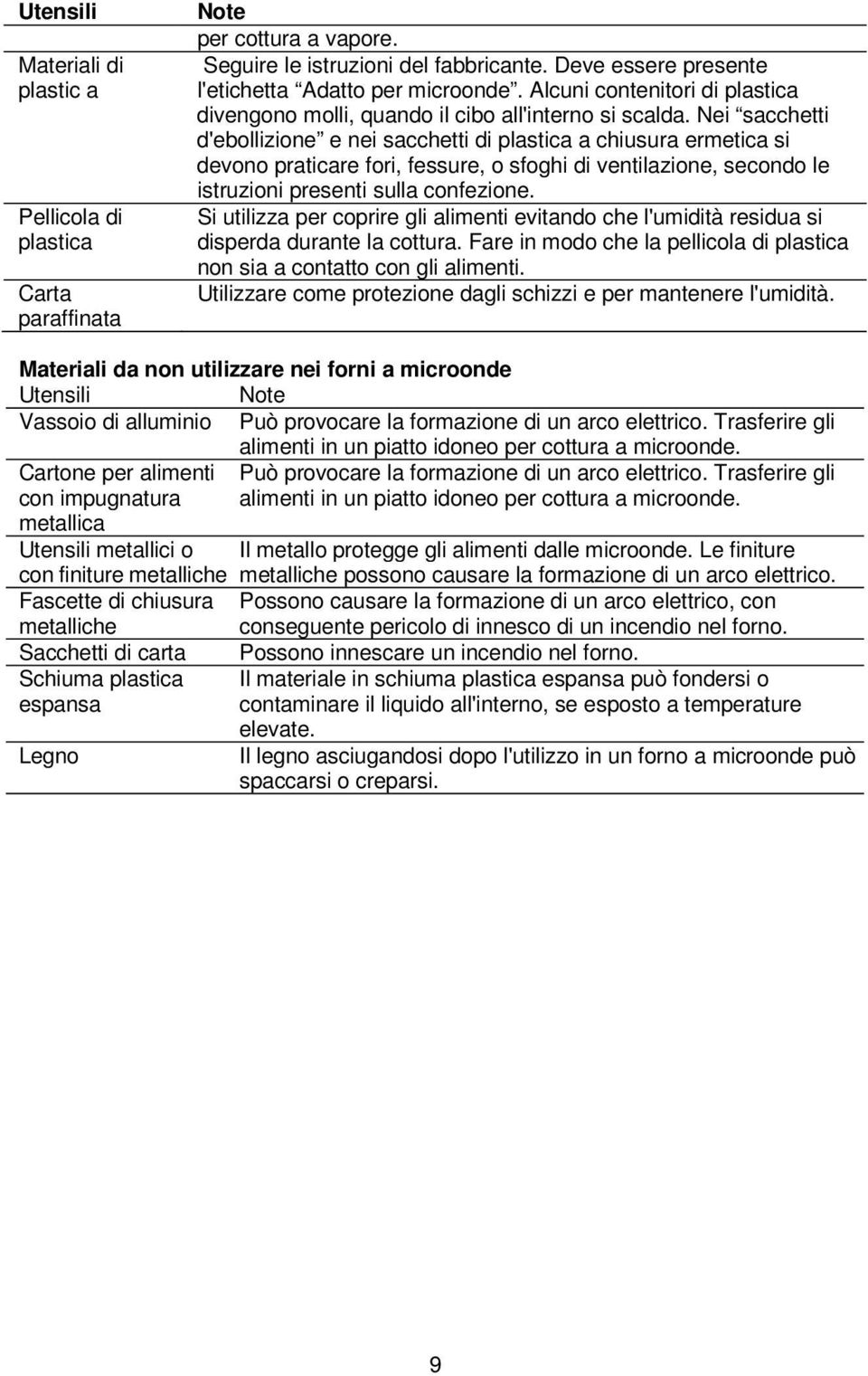 Nei sacchetti d'ebollizione e nei sacchetti di plastica a chiusura ermetica si devono praticare fori, fessure, o sfoghi di ventilazione, secondo le istruzioni presenti sulla confezione.