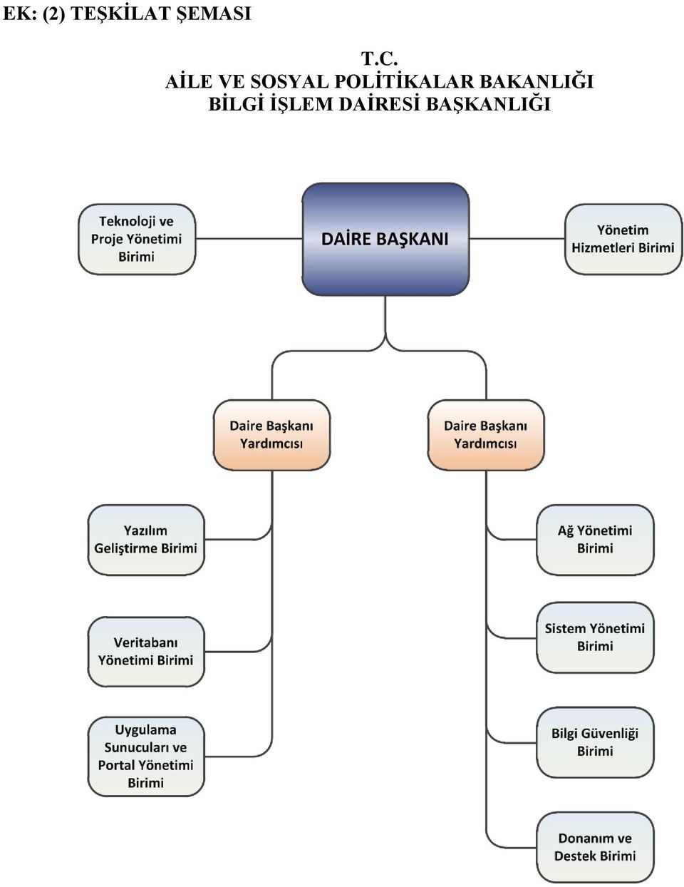 POLİTİKALAR BAKANLIĞI