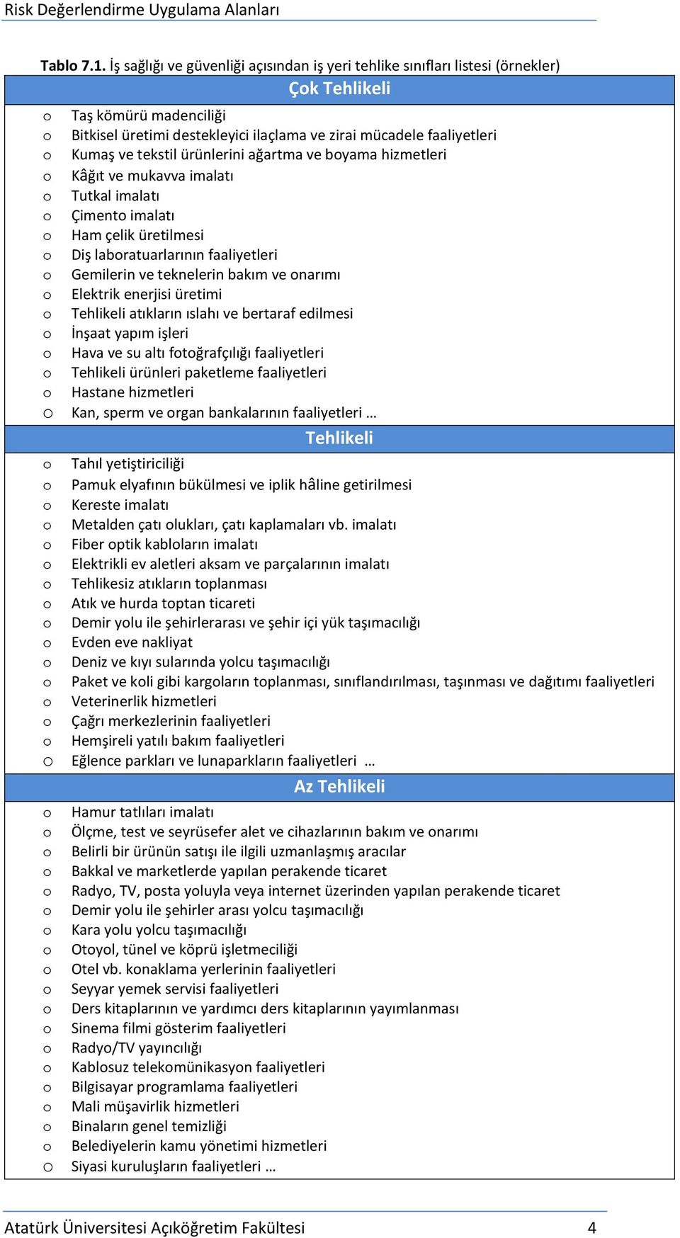 tekstil ürünlerini ağartma ve byama hizmetleri Kâğıt ve mukavva imalatı Tutkal imalatı Çiment imalatı Ham çelik üretilmesi Diş labratuarlarının faaliyetleri Gemilerin ve teknelerin bakım ve narımı