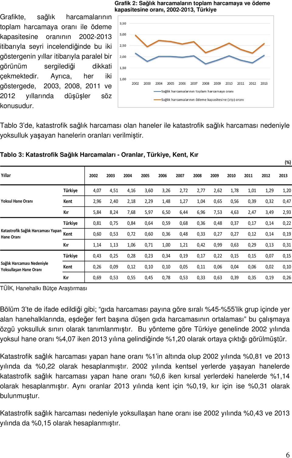 Ayrıca, her iki göstergede, 2003, 2008, 2011 ve 2012 yıllarında düşüşler söz konusudur.